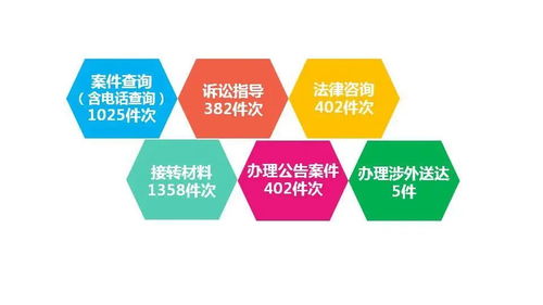 回首 展望 再出发 健康咨询服务的创新与未来