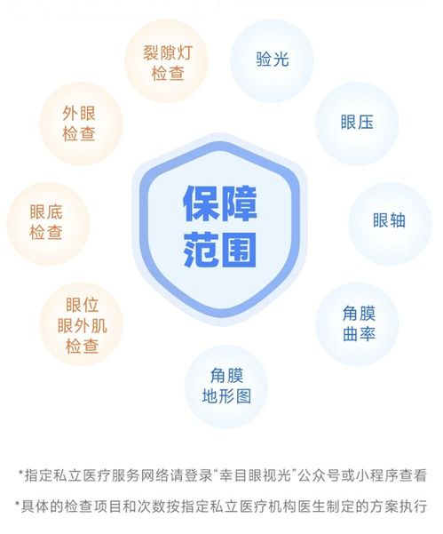 幸目保 青少年近视防控新保障